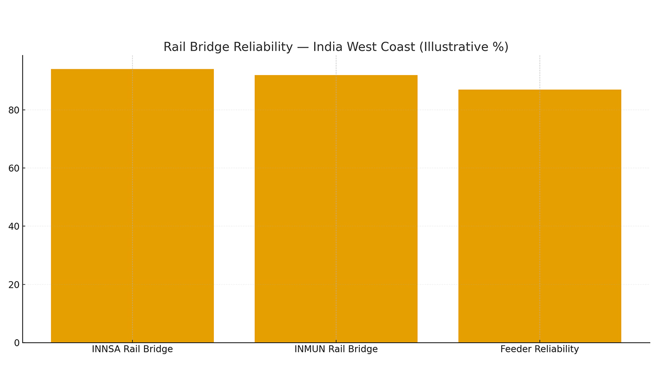 APAC hub normalization