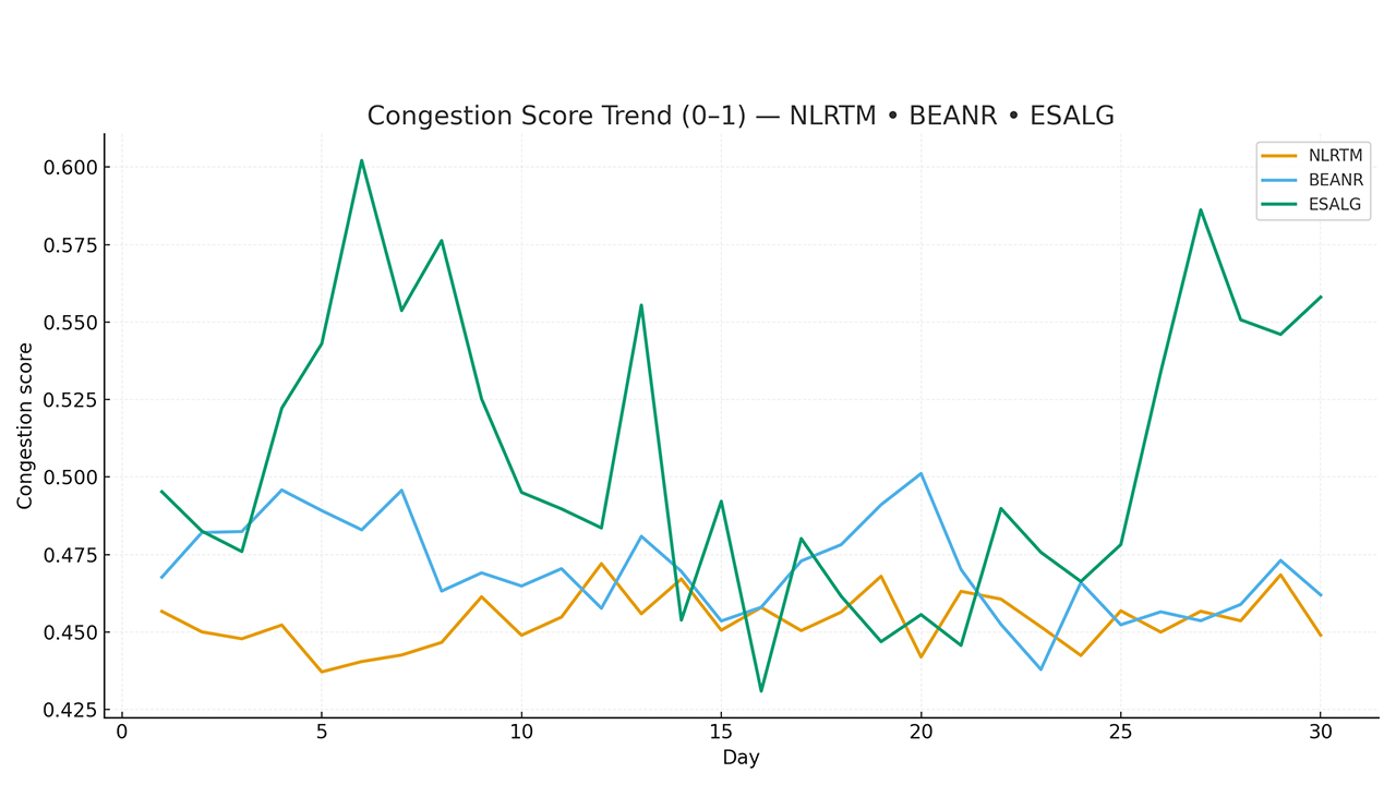 North Range and Mediterranean volatility comparison