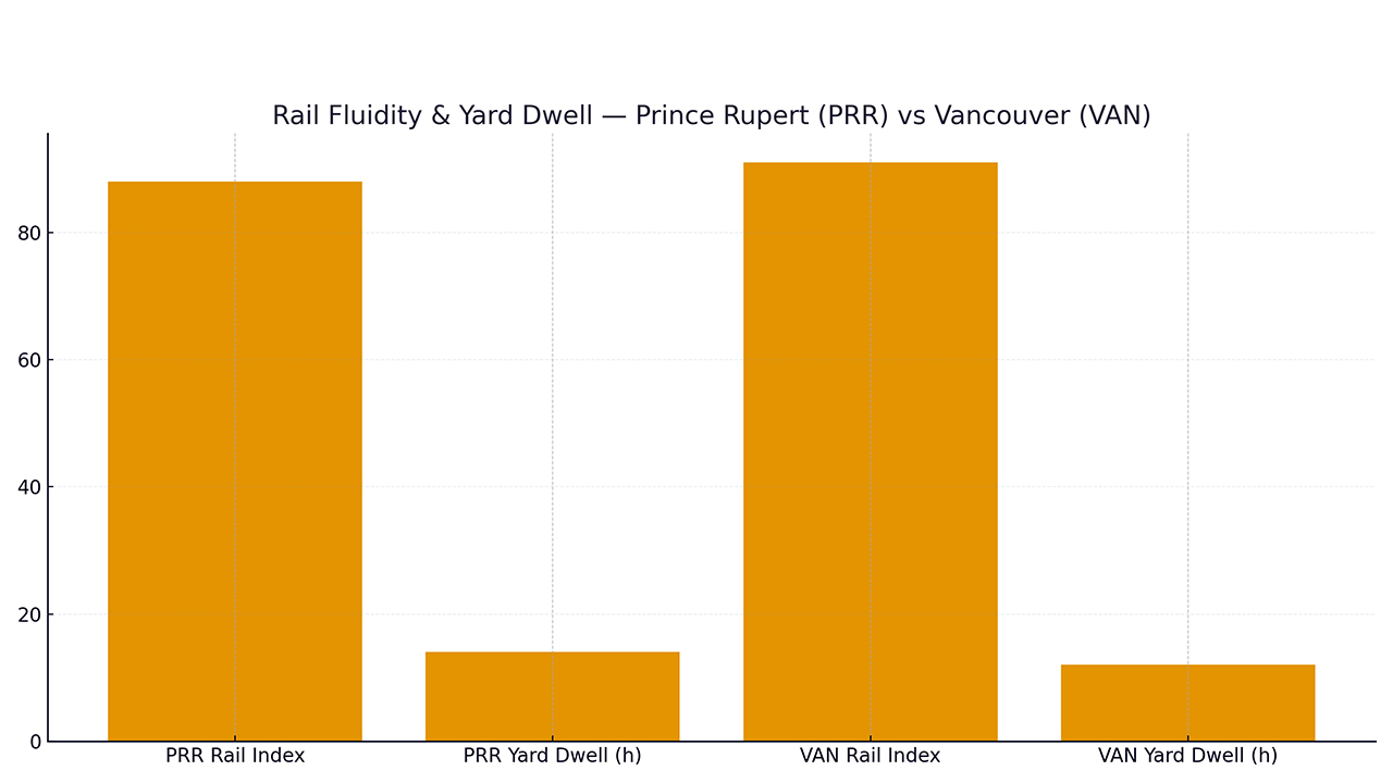 USWC vs South China trend