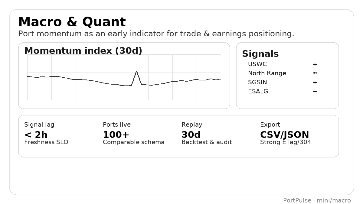 Example factor widget with rolling z-score and bounded congestion index